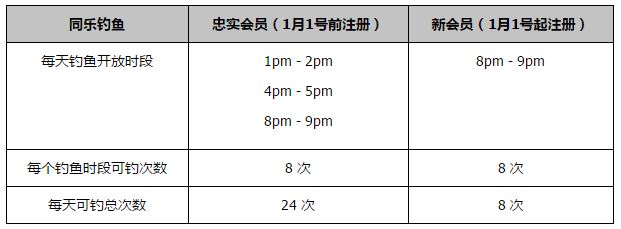 上半场，基耶萨造点，并亲自主罚命中。